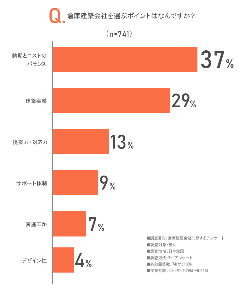 アンケート画像
